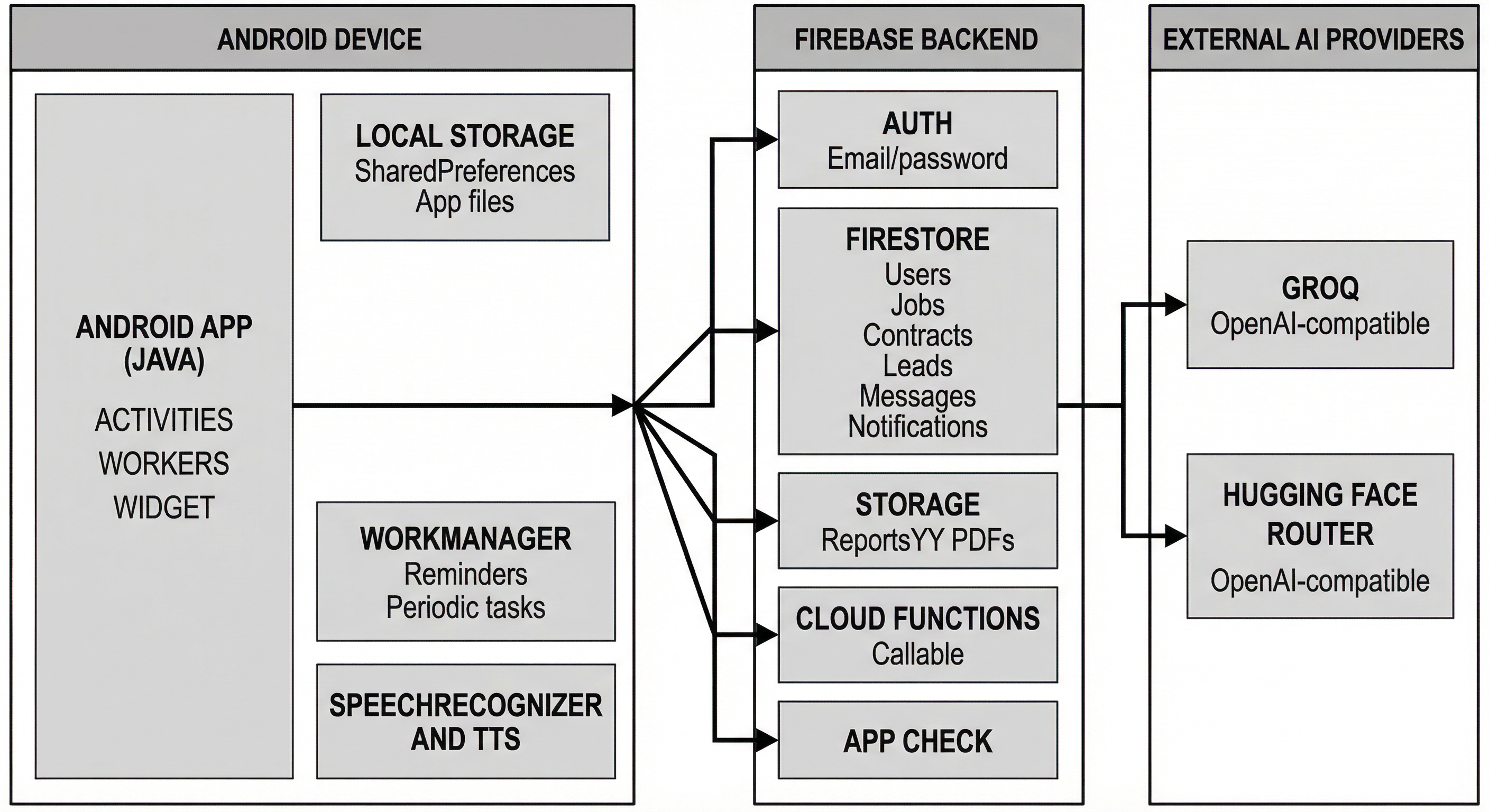 PestControlOS Android Operations Platform: architecture overview